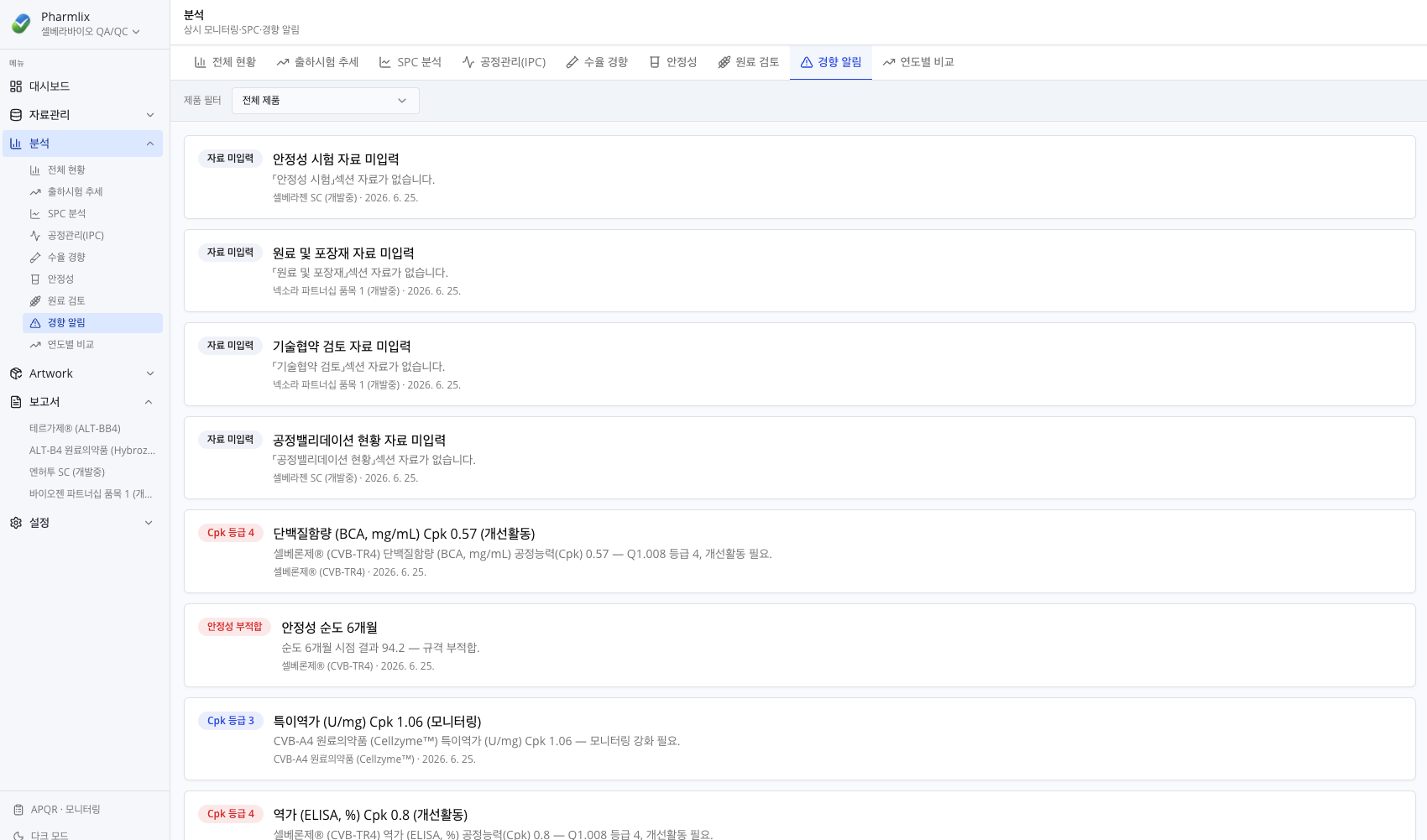 Pharmlix 경향 알림 — Cpk 임계값 미달, 안정성 부적합, 자료 미입력 알림 목록